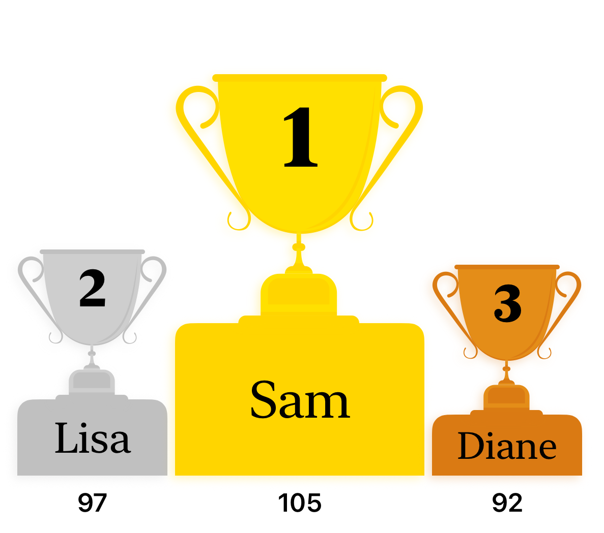 Graphic displaying the top three winners of a game with trophys